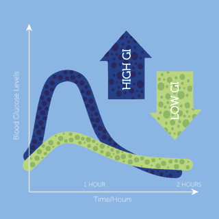 GI-Chart.png